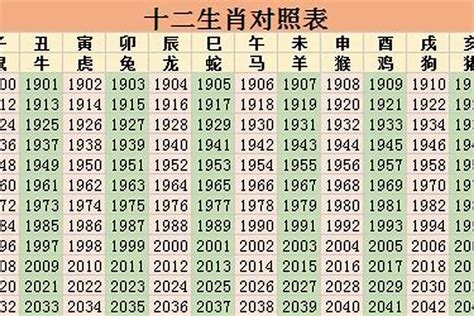 2012年属相|2012年属什么生肖 2012年属什么的生肖